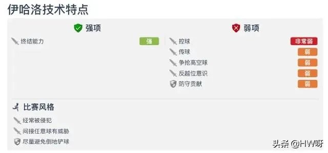 申花为伊哈洛标价2000万英镑,英超豪门曼联会买账吗?