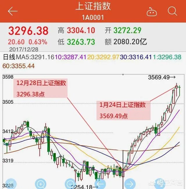 乐视网复牌后持续跌停，创业板却大幅反弹，是什么给了投资者入场的信心？