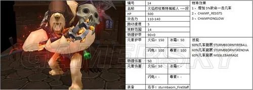 《火炬之光2》MOD失落的魔法世界 140个宠物蛋对应的召唤物图鉴