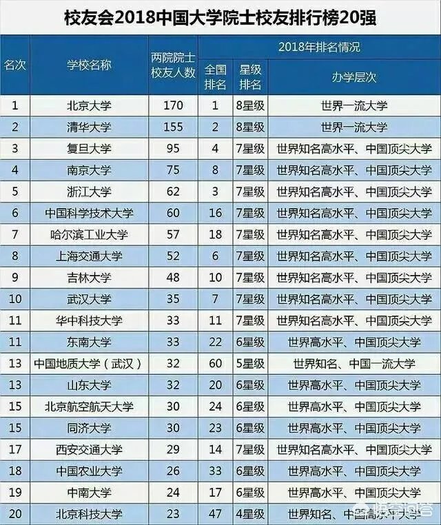 中山大学两院院士数量