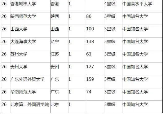 历年最受高考状元青睐的10所内地大学是哪些?