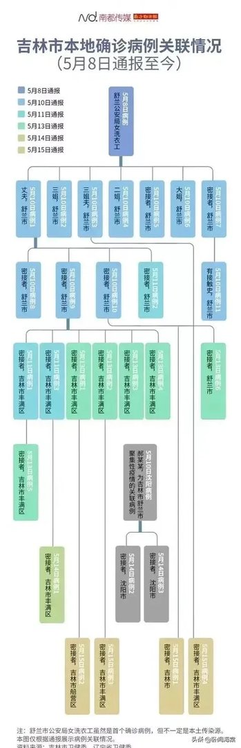 突发:吉林省再增一高风险地区,会不会全省封城?你怎么看?