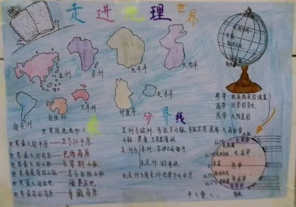 河南地理手抄报