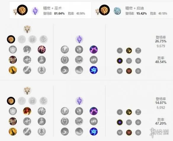《英雄联盟手游》卢锡安天赋怎么点 圣枪游侠天赋点法