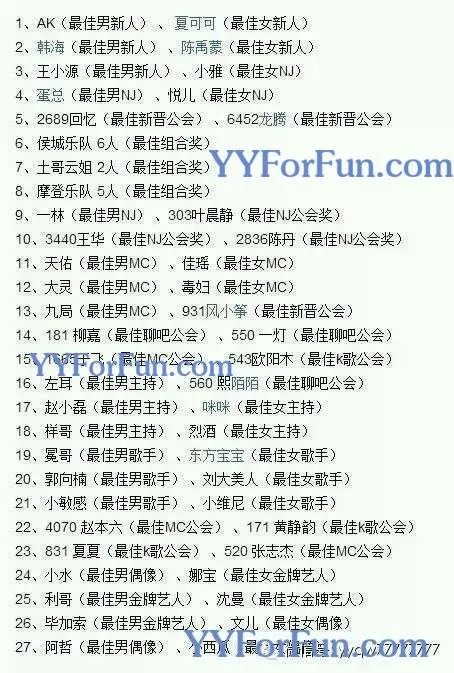 yy年度盛典2015排名天佑