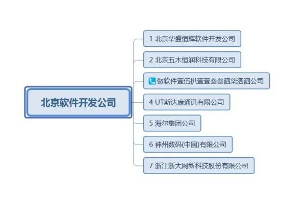 APP软件开发公司有哪些