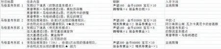 大航海时代5海图任务流程详解
