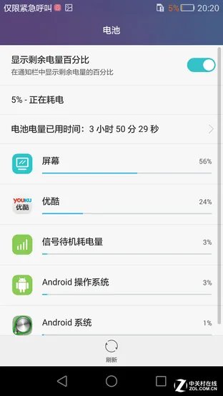 3000mAh玩一天无压力 荣耀畅玩5X测续航
