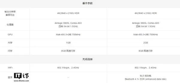 249元起!小米盒子4/4c正式发布