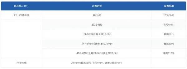 上海浦东国际机场停车费,怎么收?