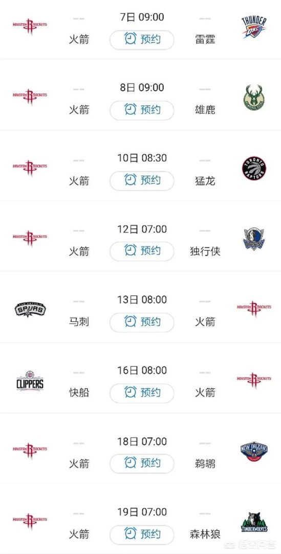 如何评价火箭逆转绿军豪取15连胜?他们能追上姚麦22连胜吗?