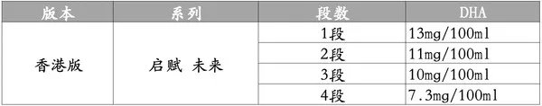宝贝爱吃:买奶粉绕不开启赋,三款港版惠氏启赋怎么样?