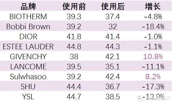 BB霜测评