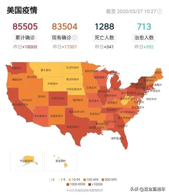 27日,美国的疫情确诊病例已经超过8万了,对经济有什么影响?