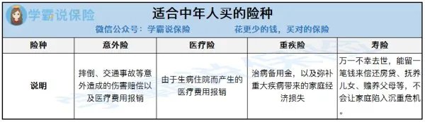 中年人保险,中年人买什么保险好