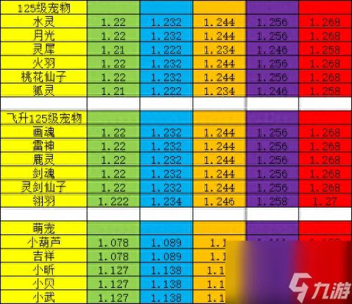 神武龙女资质多少算好 神武宠物资质收集教程 知识库