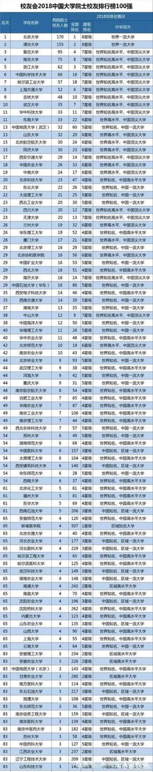 中山大学两院院士数量