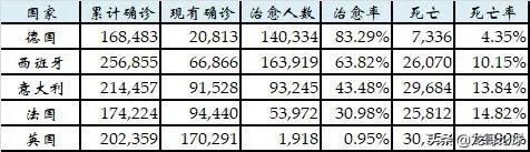 德甲5月16日重启