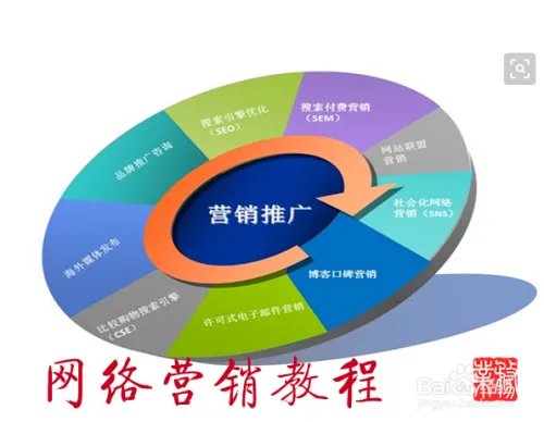 网络营销资料