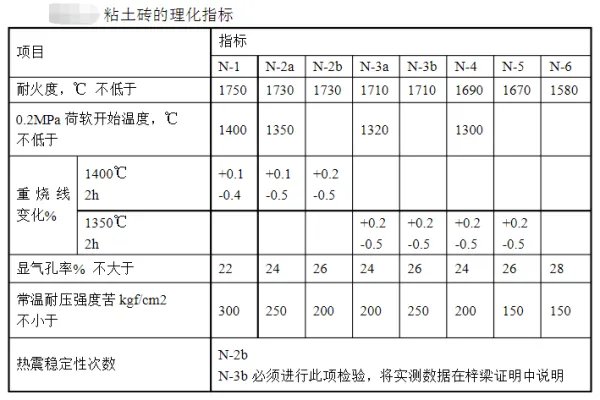 适合做内隔墙板的材料有哪些?