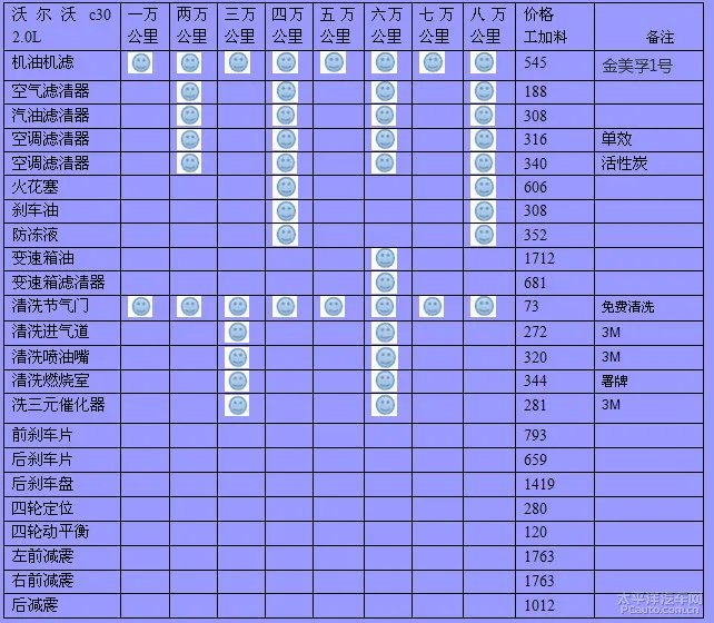 沃尔沃c30保养费用.北京沃尔沃保养比4S省40%.免费洗节气门洗车