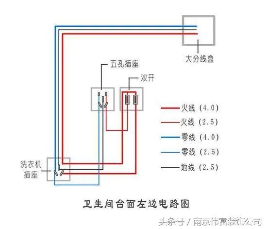 浴室等电位原理