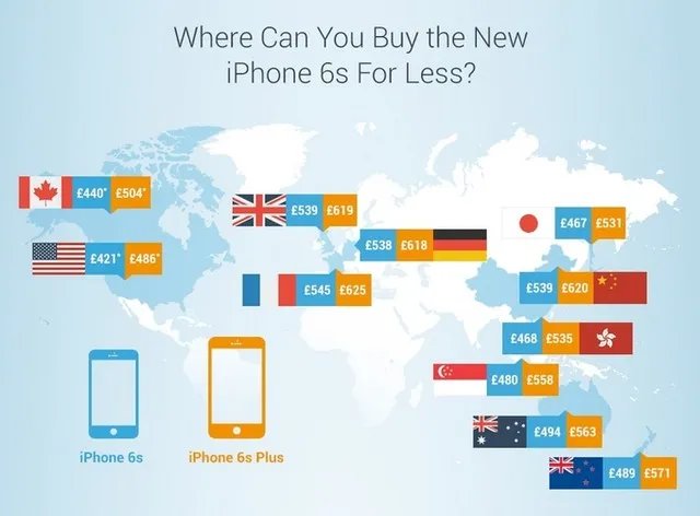 iPhone6s全球售价排名出炉 中国第二贵