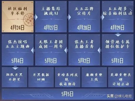 王者荣耀：五虎皮肤终于实锤！风林火山雷主题官宣，首款皮肤28号将会曝光，你怎么看？