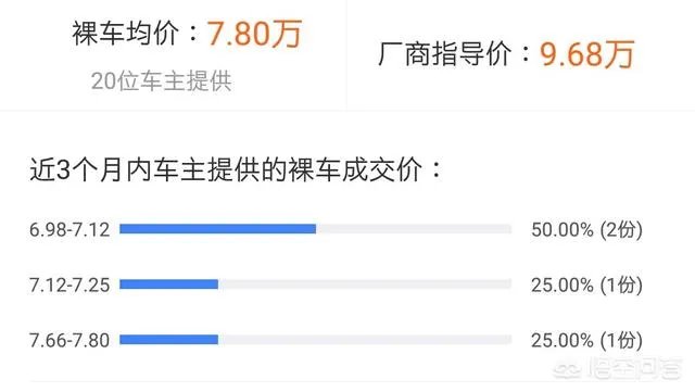 起亚K3最底配多少钱?