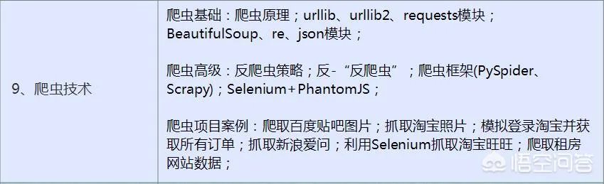 21岁自学python,如何制定学习计划?