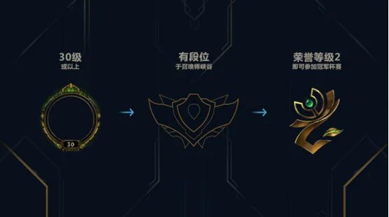 《LOL》冠军杯赛攻略技巧
