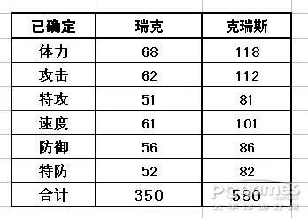 [赛尔号精灵]赛尔号12月24日更新精灵瑞克