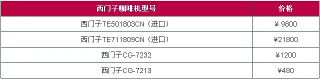 西门子咖啡机怎么用 西门子咖啡机价格