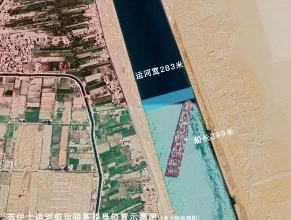 日本船东就阻塞苏伊士运河航道道歉 疏通还需几周!