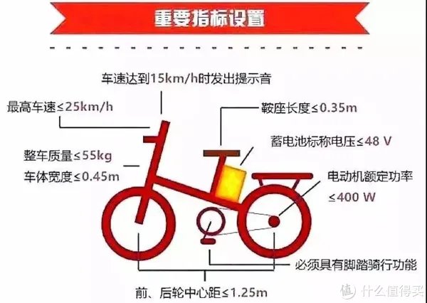 长续航+新配色!新国标下的明智之选,雅迪新款DE2电动自行车