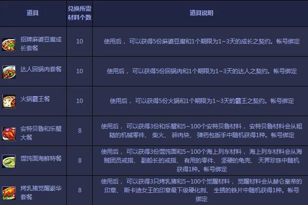 DNF深夜豪华料理活动开启 收集食材箱兑换多重好礼!