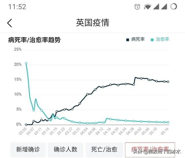 英国抗击疫情死亡多少人了