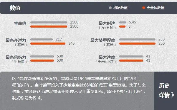 《坦克世界》S系重坦IS-4介绍
