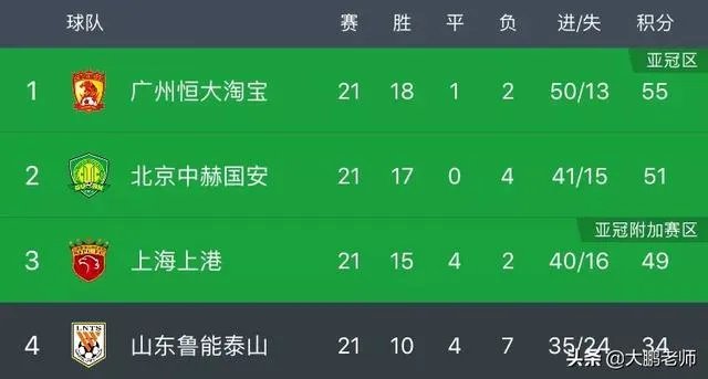 胡尔克因伤缺阵,上海上港周五晚能否在越秀山击败广州富力?如何预测比分?