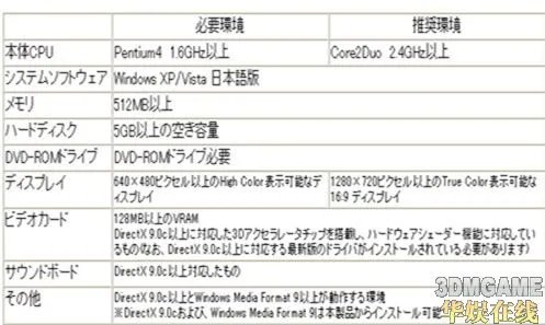 《真·三国无双5》公布配置要求 海量图片放出