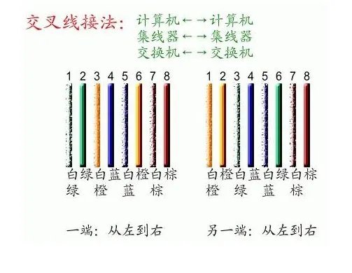 网线的接线方法有几种