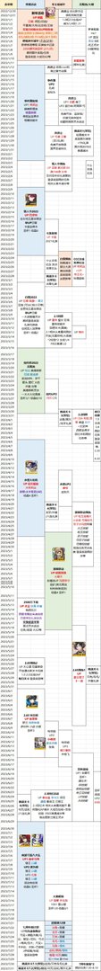 《FGO》2023国服活动一览表 2023活动时间表