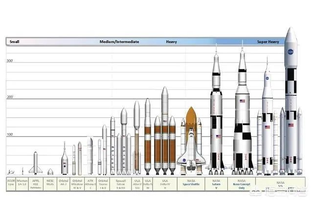 SpaceX发射的猎鹰重型火箭为什么是三个助推火箭平行分布而不选择“一大三小”的三角分布?
