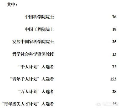 中山大学两院院士数量