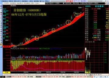 为什么我拿的股票都是卖掉了才涨,买了却一直跌?