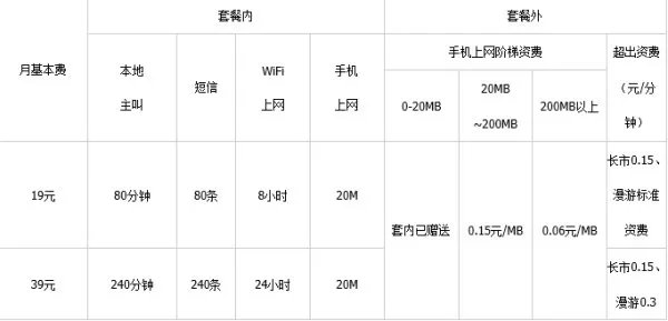 中国电信3G套餐
