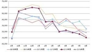 蒲式耳的单位换算表