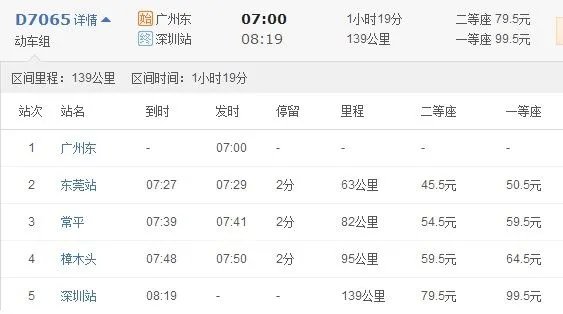 广深铁路时刻表