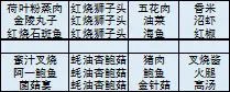 《舌尖上的美食梦》全部菜品大全 游戏全食谱汇总