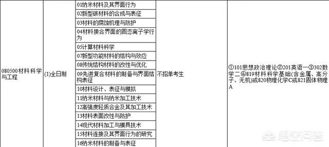 今年考研285,太原理工大学材料学院学硕能过线么?
